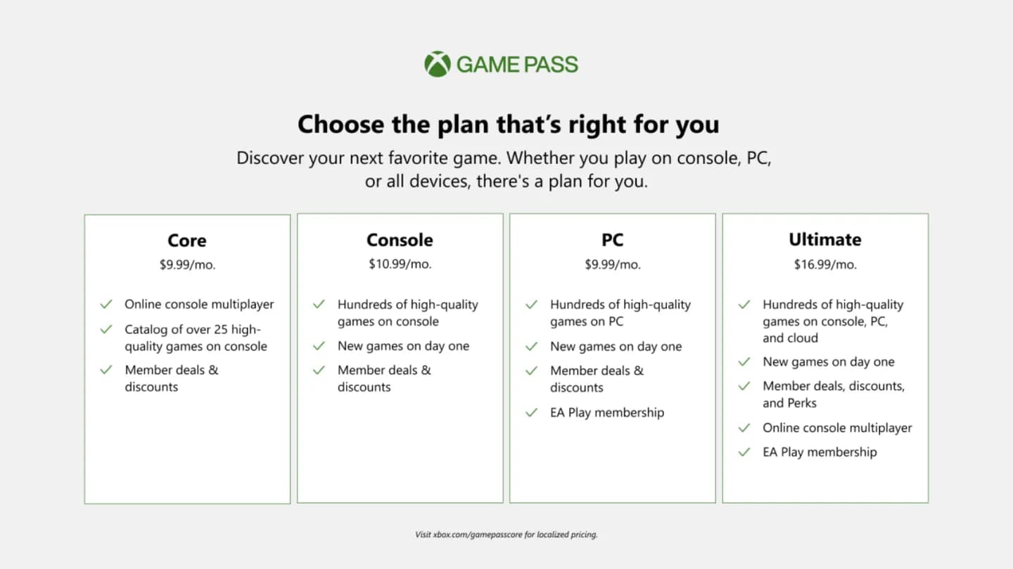 Aberto até de Madrugada: Xbox Game Pass Core substitui Xbox Live Gold em  Setembro